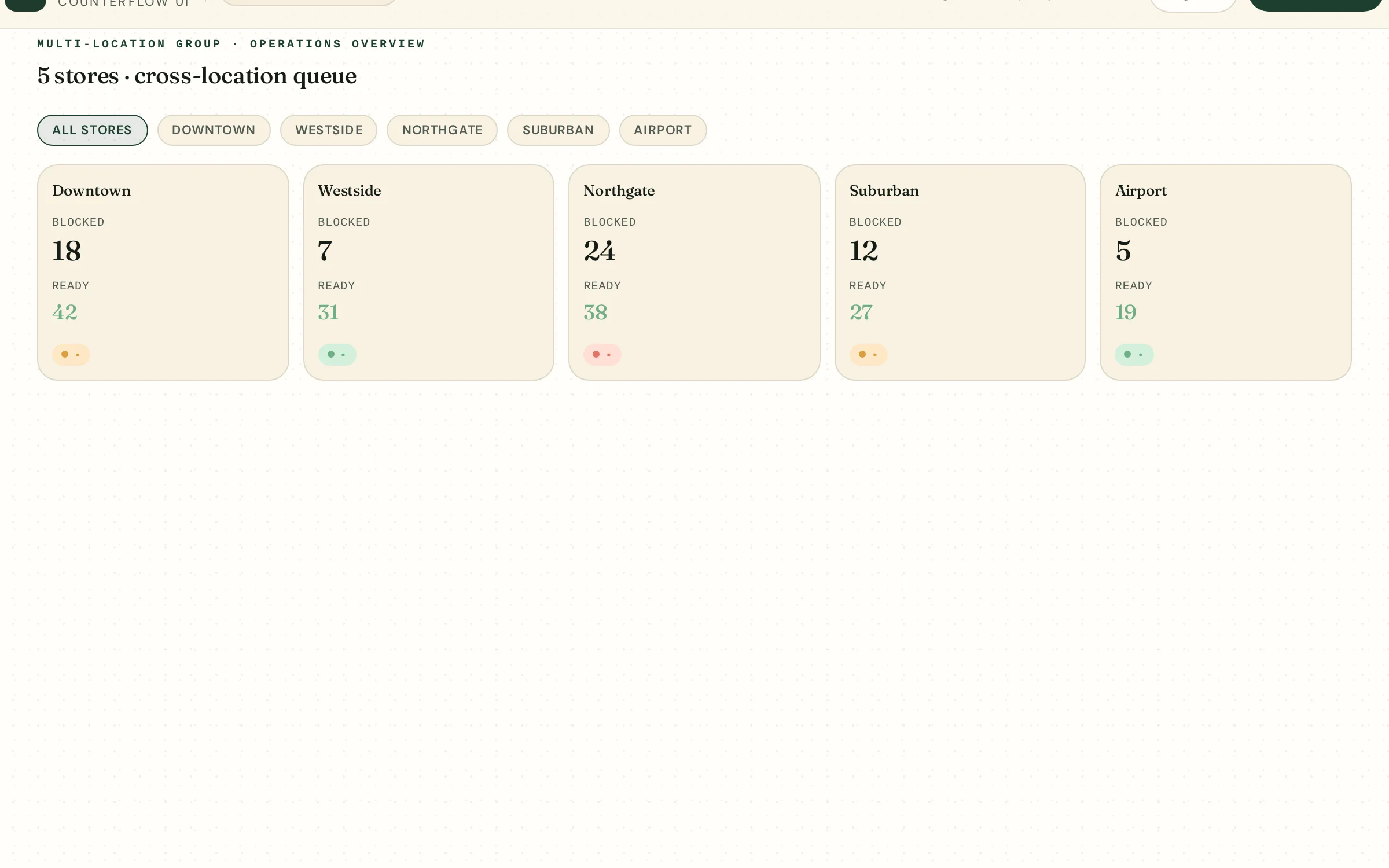 Multi-location pharmacy group dashboard inside Refillops